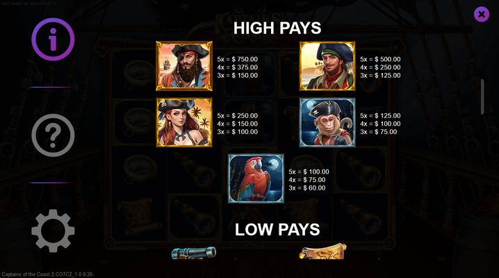 High Value Symbols Paytable