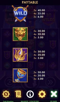 High Value Symbols Paytable