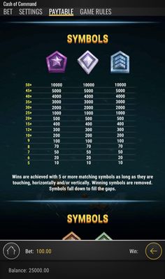 Medium Value Symbols Paytable