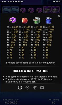 Low Value Symbols Paytable