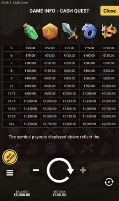 High Value Symbols Paytable