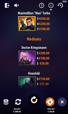 High Value Symbols Paytable