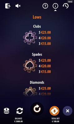 Low Value Symbols Paytable
