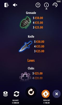 Medium Value Symbols Paytable 2