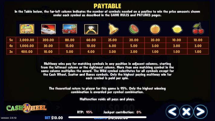 Paytable