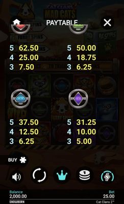 Low Value Symbols Paytable 2