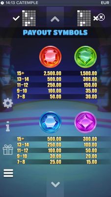 High Value Symbols Paytable