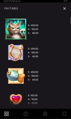 Medium Value Symbols Paytable