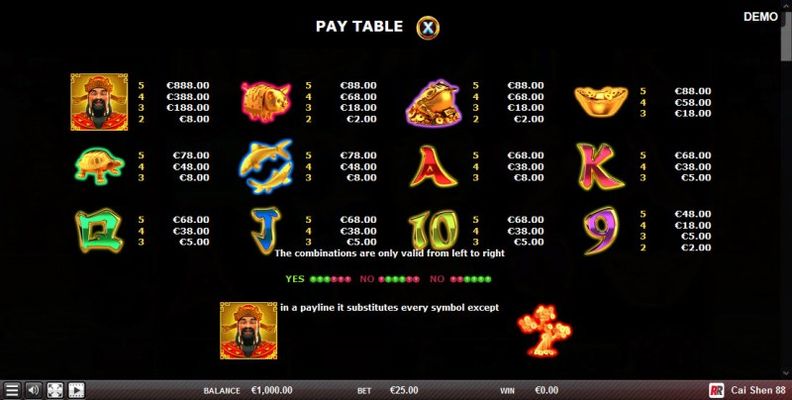 Paytable