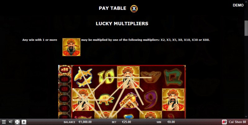 Lucky Multipliers