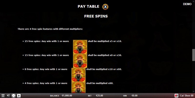 Cai Shen 88 :: Free Spins Rules