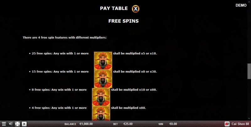 Free Spins Rules