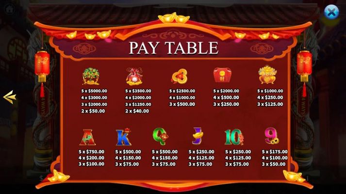 Paytable