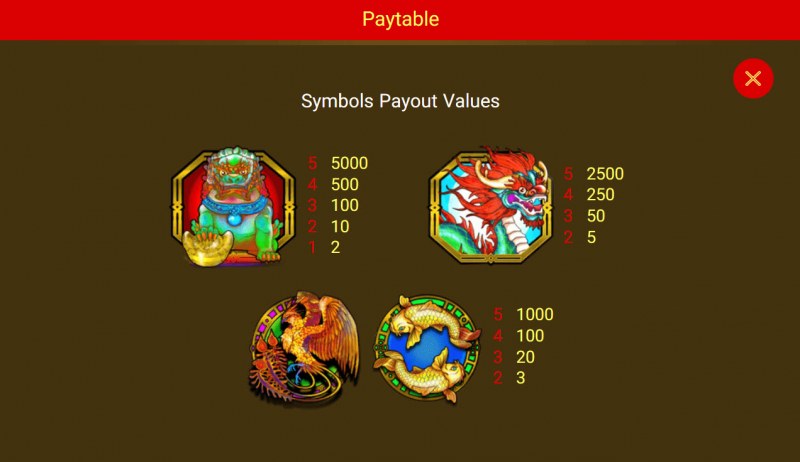 Paytable - High Value Symbols