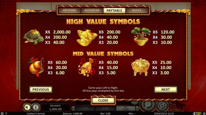 Paytable - High Value Symbols