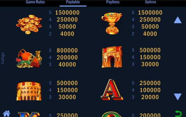 Paytable - High Value Symbols