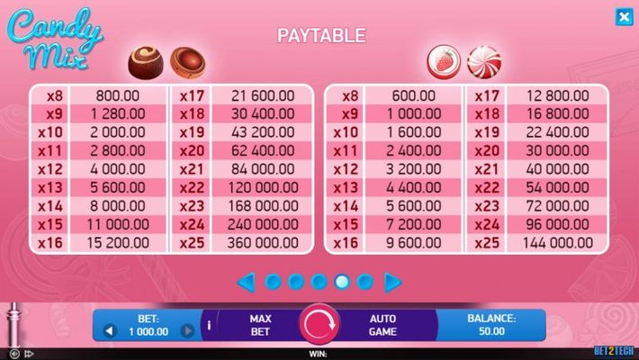 Paytable - High Value Symbols