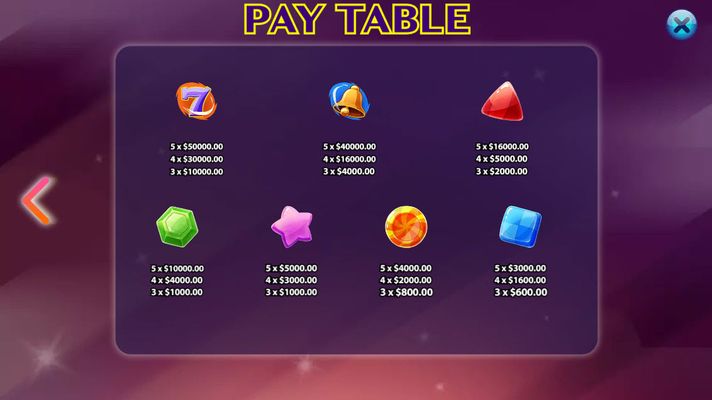 Candy Storm :: Paytable