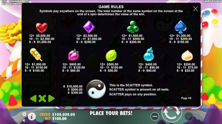 Paytable