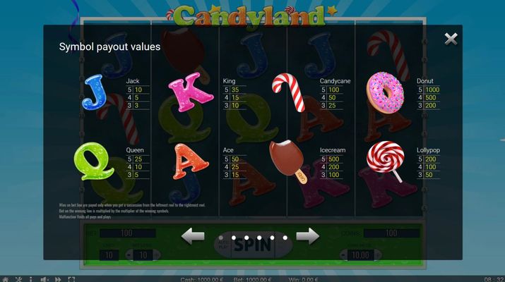 Candyland :: Paytable