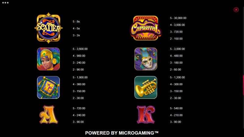 Paytable - High Value Symbols