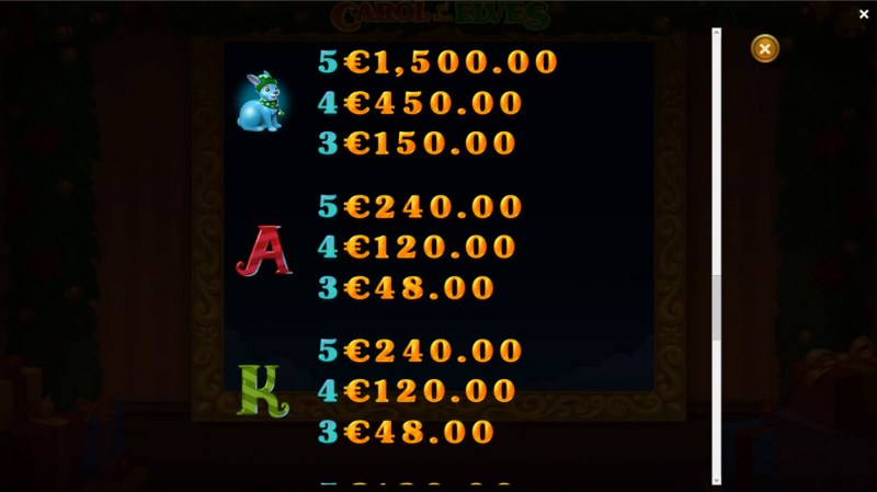 Paytable - Medium Value Symbols