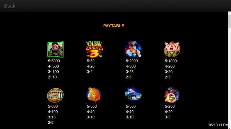 Paytable - High Value Symbols