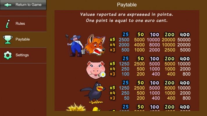 Cash-Bunny :: Paytable - High Value Symbols