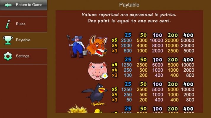 Paytable - High Value Symbols