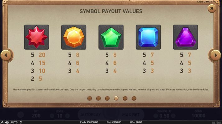 Paytable - High Value Symbols