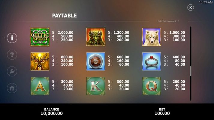 Paytable - High Value Symbols