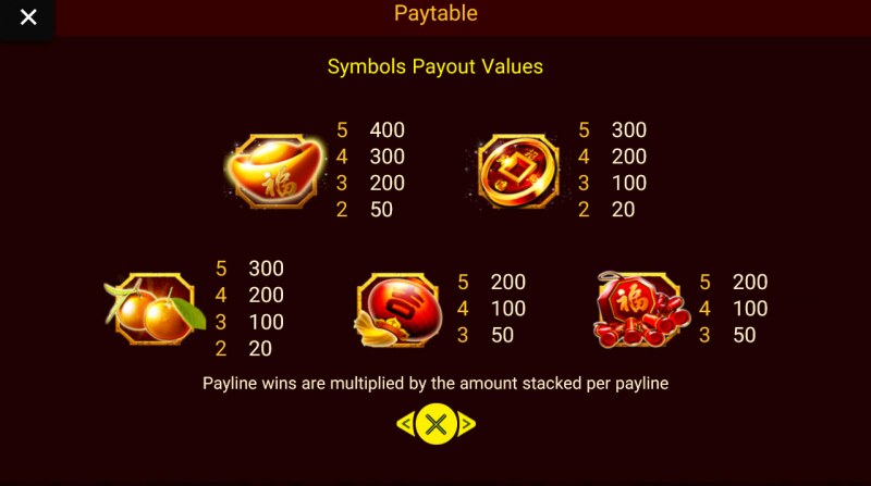 Paytable - High Value Symbols