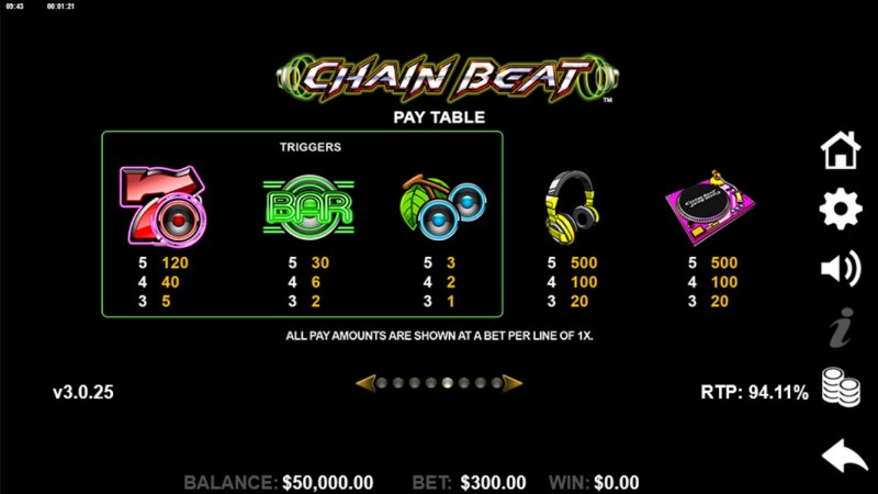 Chain Beat :: Paytable - High Value Symbols
