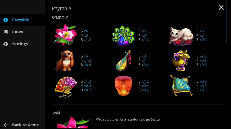 Charming Queens :: Paytable