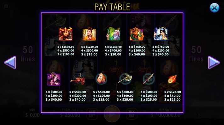 Paytable