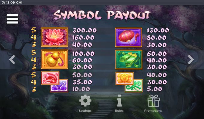 Paytable