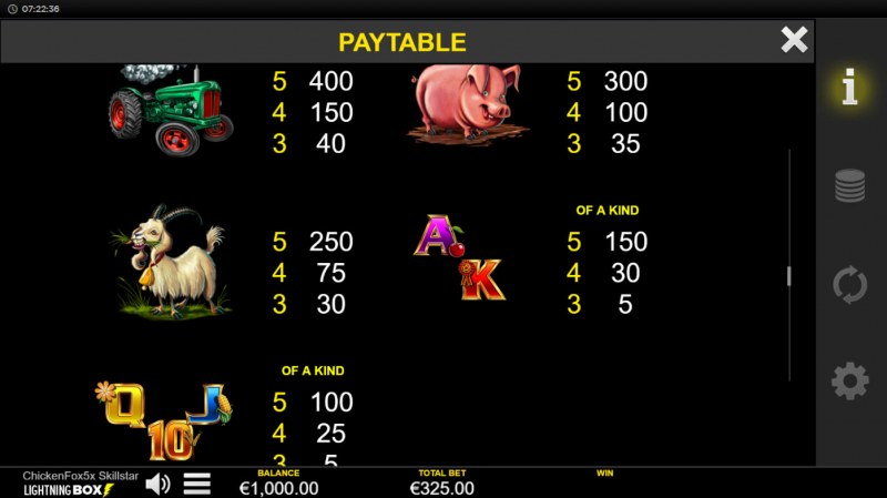 Paytable