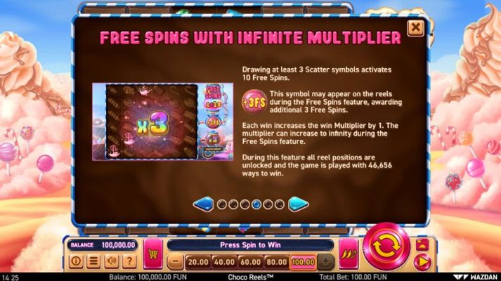 Free Spins Rules