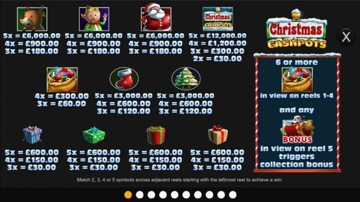 Christmas Cash Pots :: Paytable