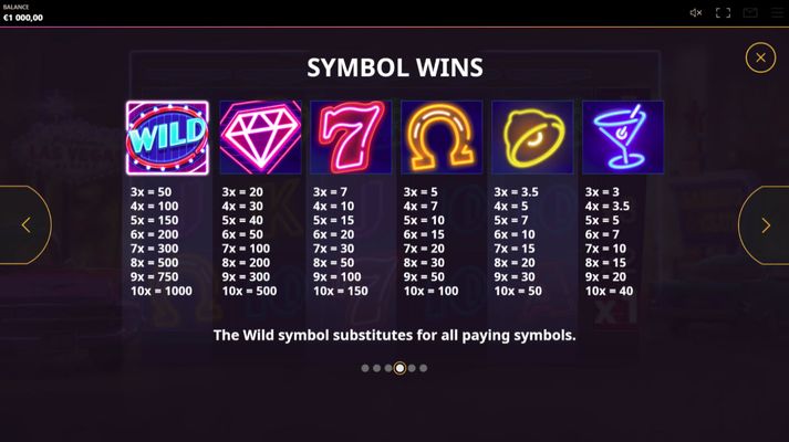 Paytable - High Value Symbols