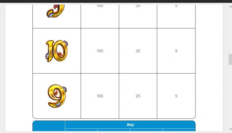 Paytable - Low Value Symbols