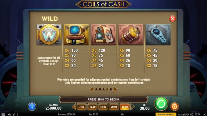 Paytable - High Value Symbols