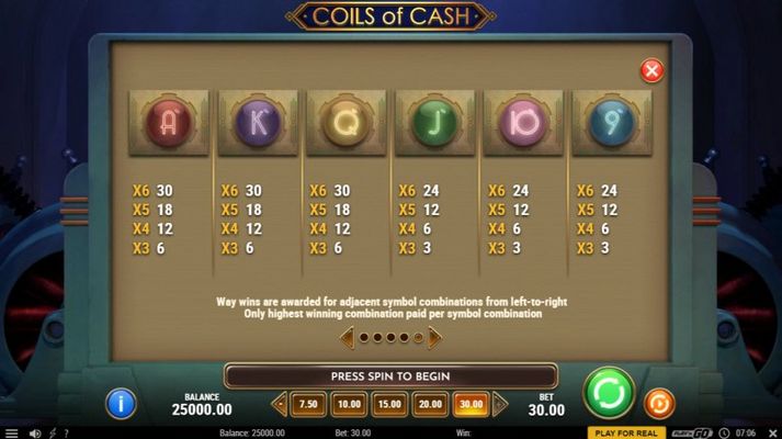 Coils of Cash :: Paytable - Low Value Symbols
