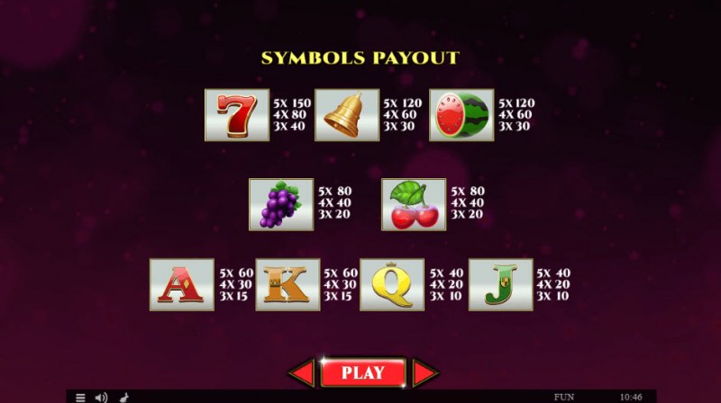 Paytable