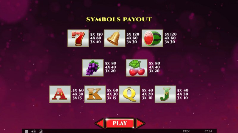 Paytable