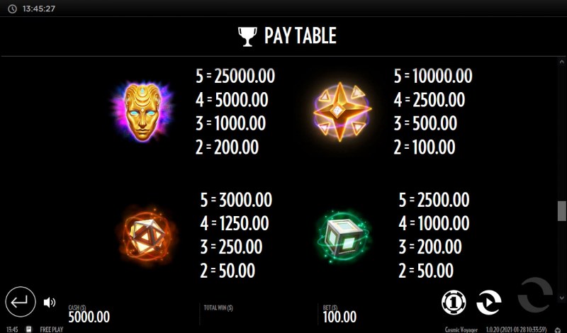 Paytable - High Value Symbols