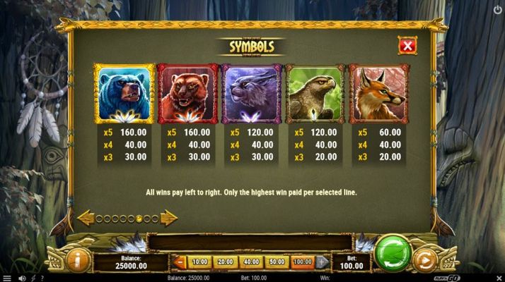 Paytable - High Value Symbols
