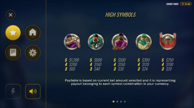 Paytable - High Value Symbols