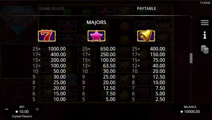 Paytable - High Value Symbols