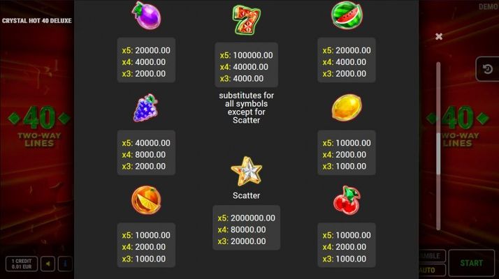 Paytable